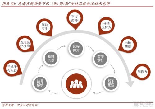 醫(yī)藥零售高毛利時代謝幕 中金報告揭示互聯(lián)網(wǎng)全域銷售新格局