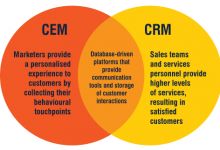 中國互聯(lián)網(wǎng)銷售的數(shù)據(jù)驅(qū)動(dòng)實(shí)踐與未來趨勢