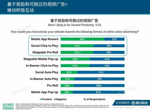 營銷人必看 2017年“互聯(lián)網(wǎng)女皇”趨勢報(bào)告，解讀互聯(lián)網(wǎng)銷售新紀(jì)元